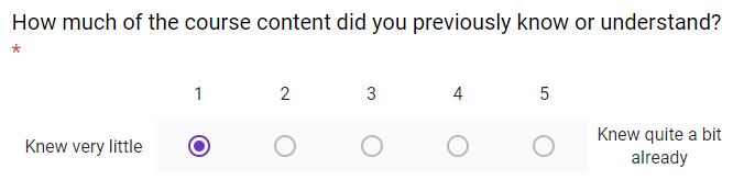 How much of the course content did you previously know or understand? 
